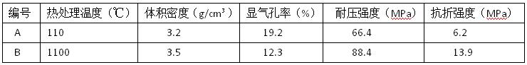 ߏ(qing)ͻעָ(bio)yԇ